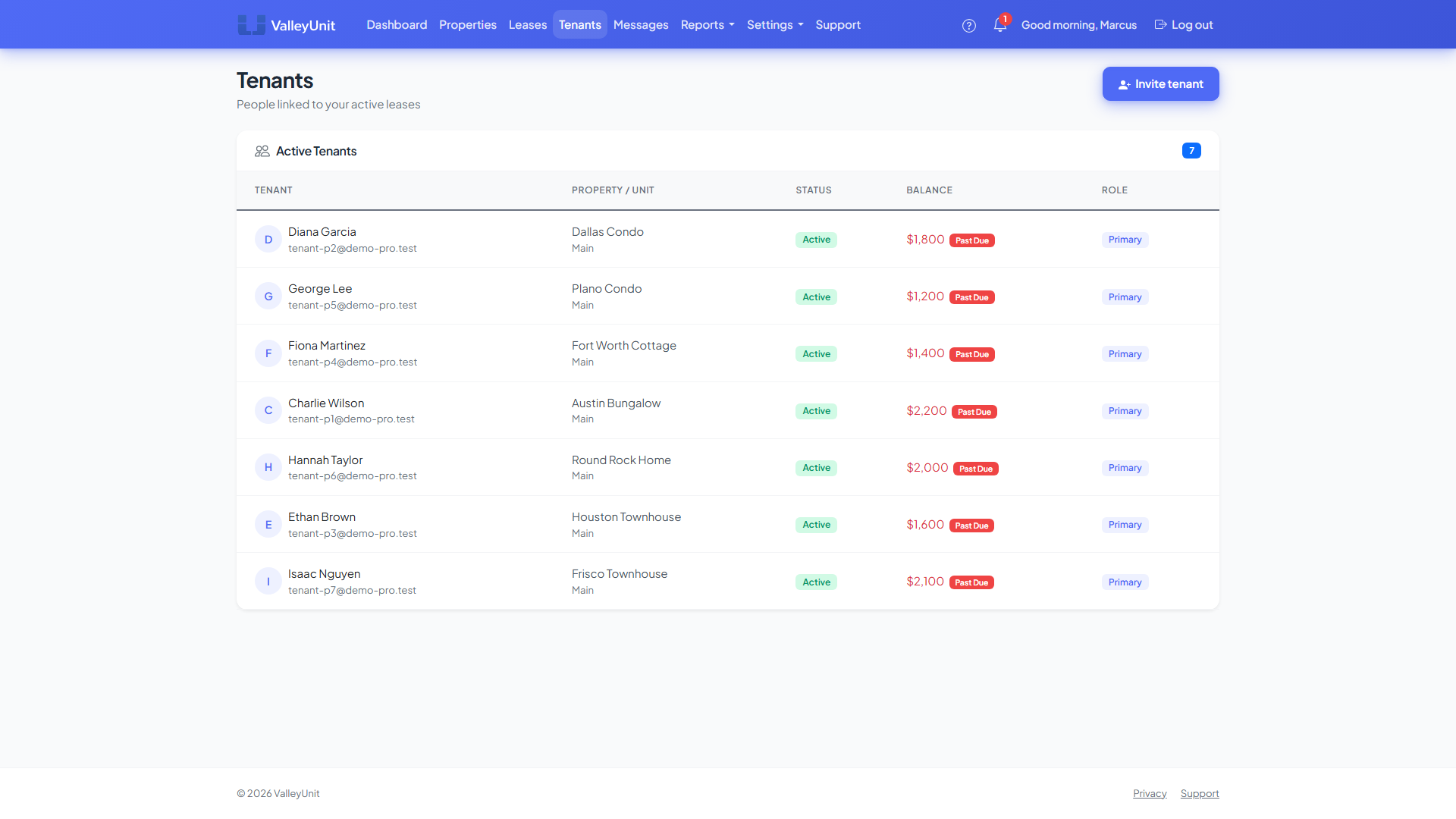 Tenants list showing active tenants with properties, status, past due balances, and roles